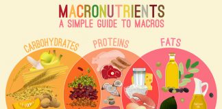 What is a Macro Diet? Does it Work For Weight Loss? what is a macro diet